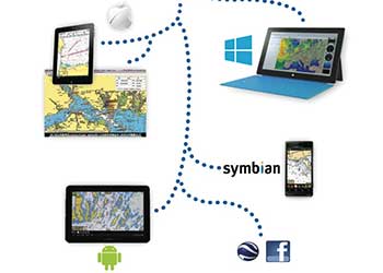 Marine Weather Apps