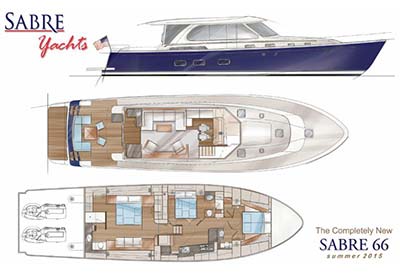 Sabre Yachts