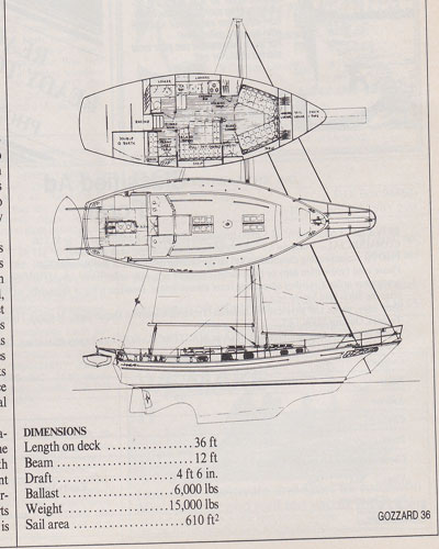 Gozzard 36