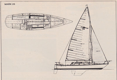 Mark 25 1984