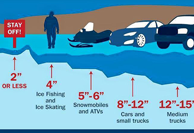 Ice Thickness Chart