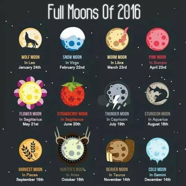 Full Moon chart