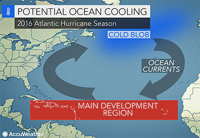Atlantic Hurricane Season Cooling