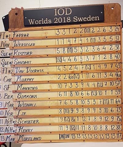 The Final Results
