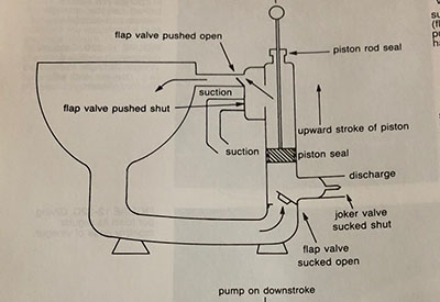 Marine Toilets
