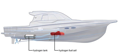 Yanmar Hydrogen