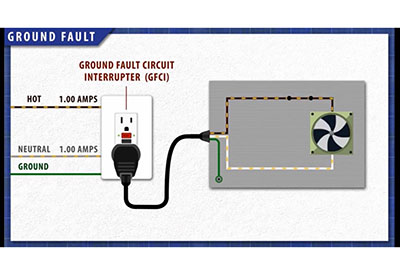 Ground Fault Interrupter