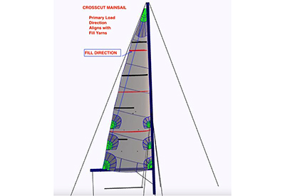 High Aspect Cloth