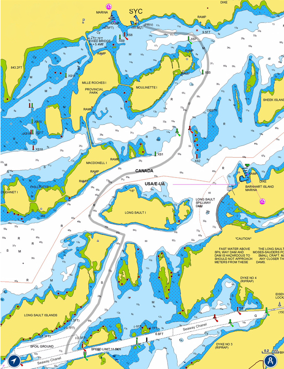 chart to syc