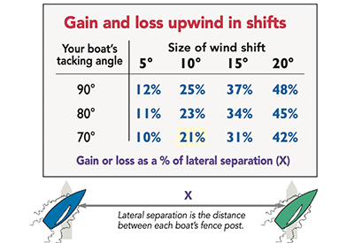 SinC Wind Shift Rungs 7 400