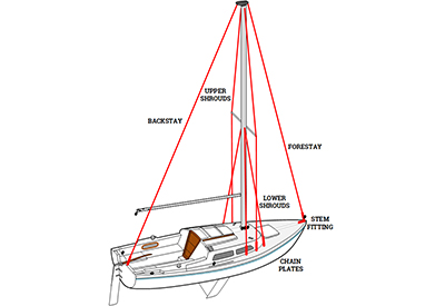 Sailboat Rig