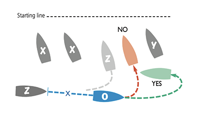 SinC Speed and Smarts Starting Strategy Part 4 6 400