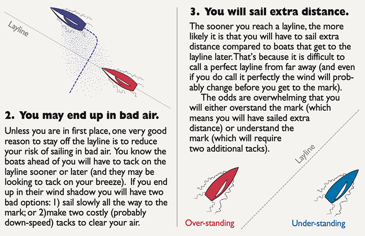 SinC Speed and Smarts Laylines 3 400