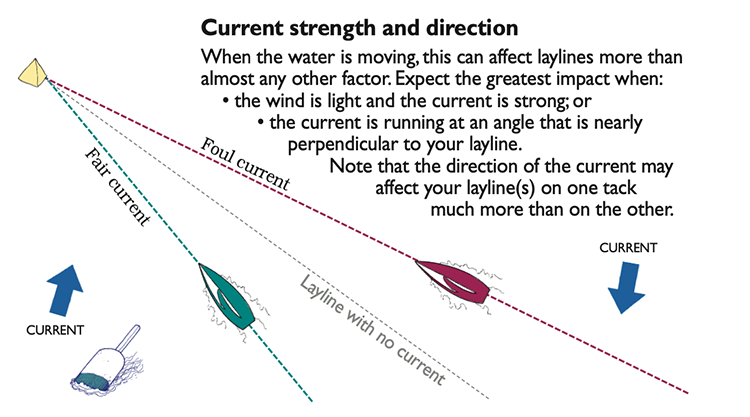 SinC Speed and Smarts Laylines Part2 2 400