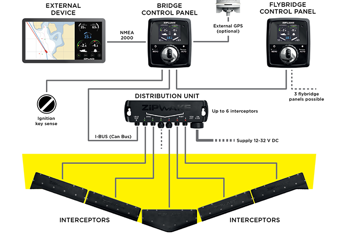 Zipwake System