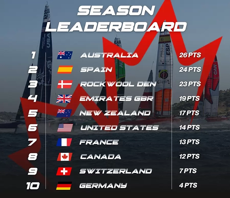 SinC Sail GP Saint Tropez Results