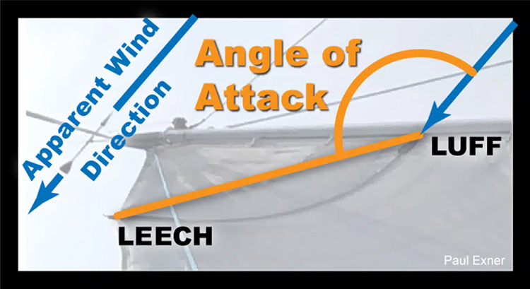 SinC UK Sailmakers Mastering Apparent Wind 2