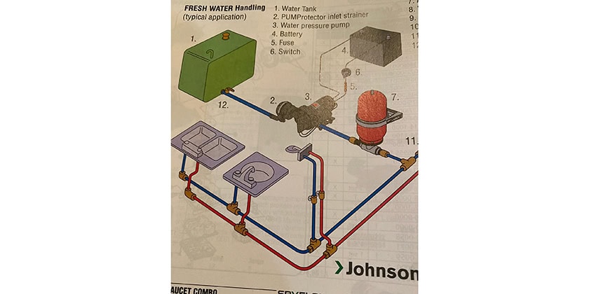 Fresh Water Handling Diagram
