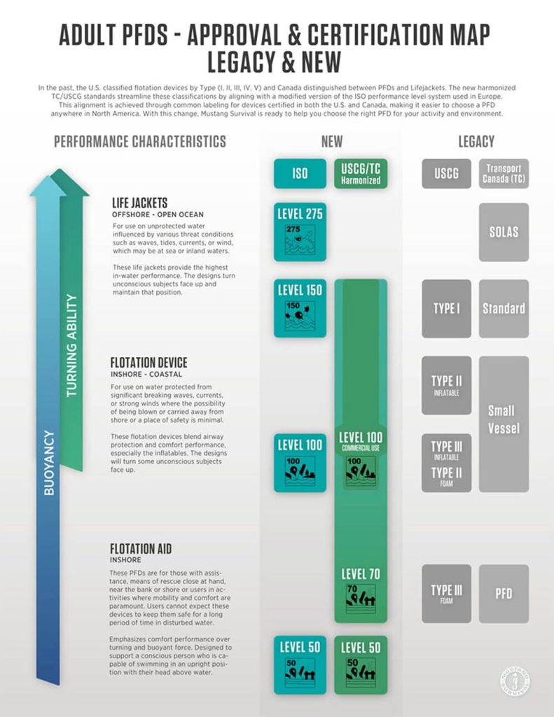 Approval and certification map PFDs